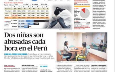 Centro de Emergencia Mujer: dos niñas son abusadas cada hora en el Perú